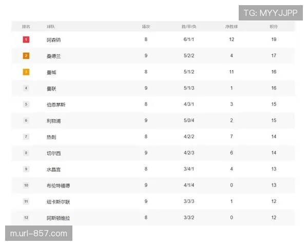 曼城3-0完胜利物浦,送对手跌至积分榜第八 曼城3-0完胜利物浦,送对手跌至积分榜第八